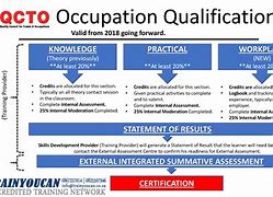 Image result for qcto