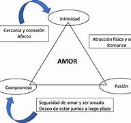 Image result for Ejemplo Del Amor