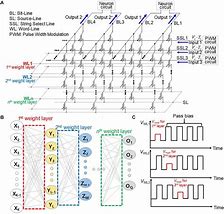 Image result for Memonry Circuit