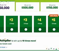 Image result for Lotto New Zealand