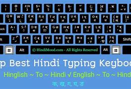 Image result for Computer Hindi Keyboard