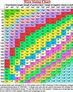 Image result for 12 Volt Wire Sizing Chart