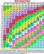 Image result for 300 Amp Wire Size Chart