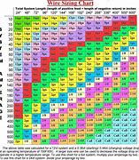 Image result for Residential Wire Size Chart