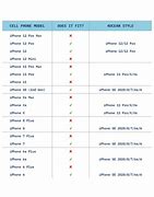 Image result for iPhone 14 Case Compatibility Chart