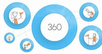 Image result for Articulate Storyline 360 Logo
