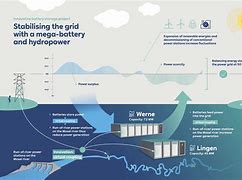 Image result for Hydro Battery