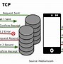 Image result for Telecomunication Technology
