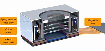 Image result for VCM Camera Module