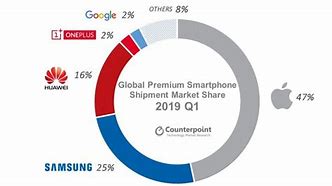 Image result for The Image of Competition Between Huawei and Apple