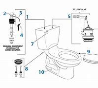 Image result for Toilet Spares