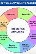 Image result for Diagnostic Analytics