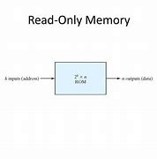 Image result for Read-Only Memory Physical Design