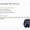 Image result for Memory and Knoweldge