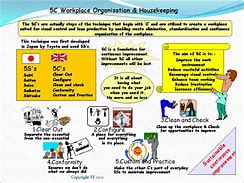 Image result for 5S Training Presentations