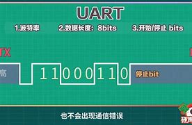 Image result for Serial UART