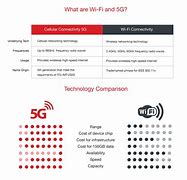 Image result for What Is the Range of 5G