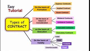 Image result for Major Contract Types