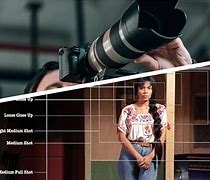 Image result for Types of Photography
