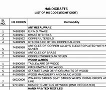 Image result for HS Code Malaysia