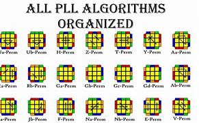 Image result for 3 by 3 Rubik's Cube PLL All Cases