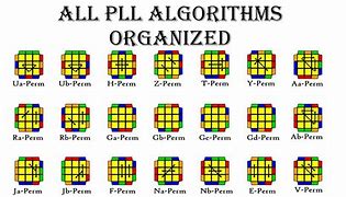 Image result for PLL Alg Set