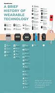Image result for Wearable Tech Gadgets