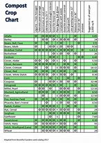 Image result for Cover Crop Chart