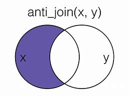 Image result for Anti Join Symbol