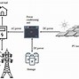 Image result for Solar Panel Power System
