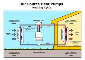 Image result for Air Source Heat Pump Split System