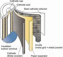 Image result for Nickel Metal Hydride Battery Cell Diagram