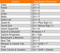 Image result for General Keyboard Shortcuts