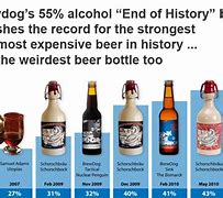 Image result for End of History Beer ABV
