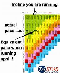 Image result for Treadmill Incline Chart