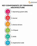 Image result for Firmware Update Meaning
