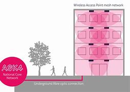 Image result for Ask4 How to Connect to a Wi-Fi