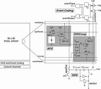 Image result for Chip Circuit Diagram