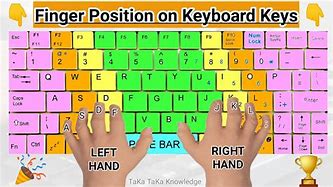 Image result for Magic Fingers Keyboard