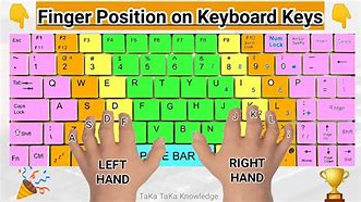 Image result for Finger Meme On Keyboard Shortcut