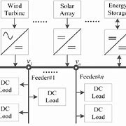 Image result for A Typical Structure of DC Micro Grid