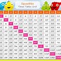 Image result for 1 2 3 4 Chart