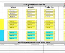 Image result for Gemba Cards