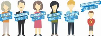 Image result for 1st Generation Person