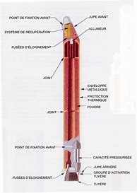Image result for Ariane V Boosters
