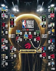 Image result for NBA Games Yesterday