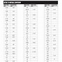 Image result for Metric Length Conversion Chart