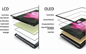 Image result for OLED Display Mobile