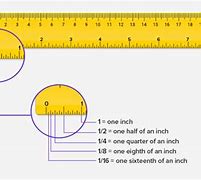 Image result for mm vs Inches Ruler