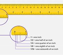 Image result for Lines On Inch Ruler
